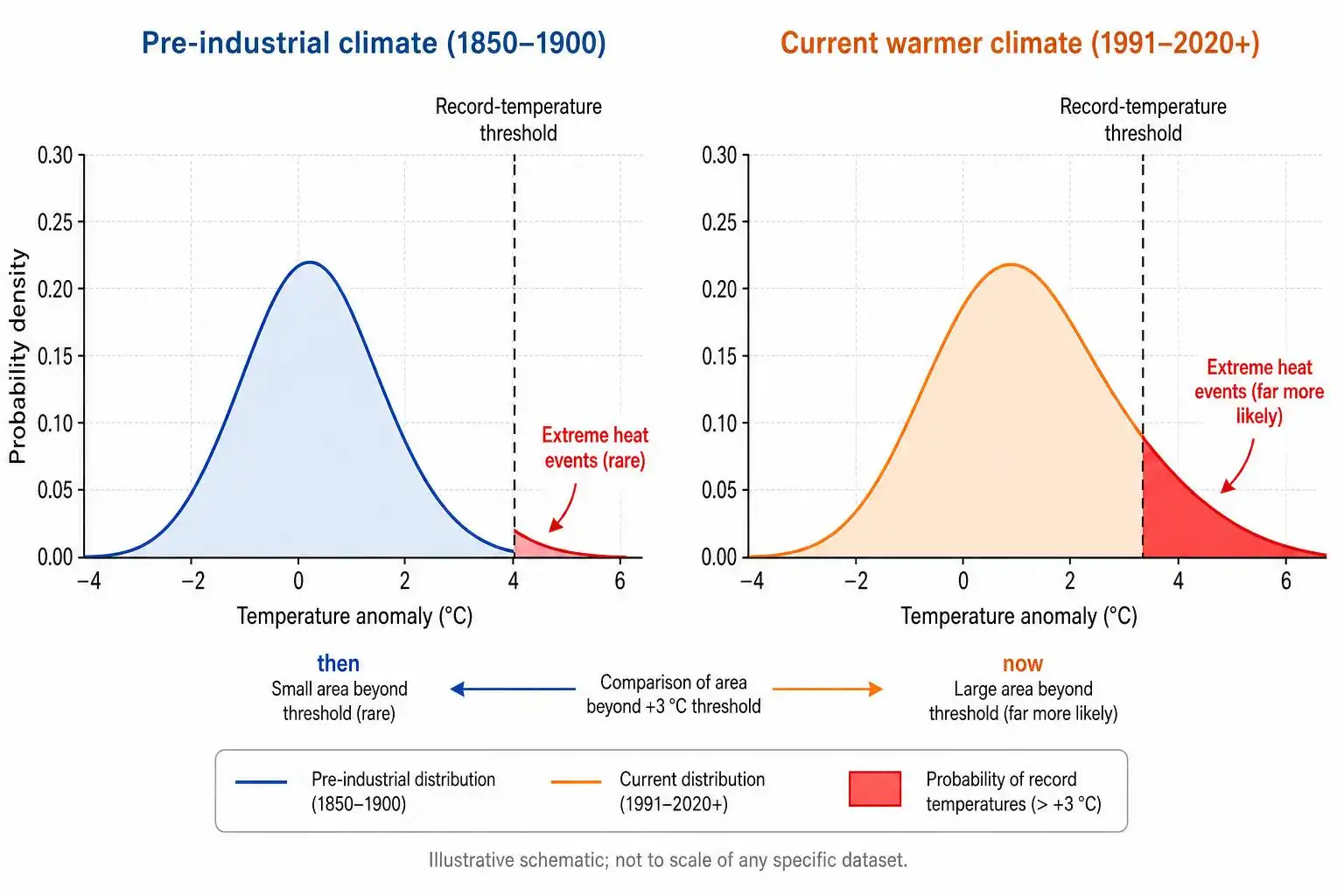 Western Europe Is Burning: What Attribution Science Tells Us About the Summer of 2026